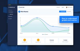 Easy to understand graphs and metrics.