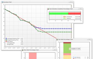 Projango Realtime Charts
