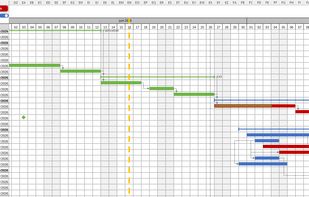 Gantt