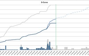 S-curve
