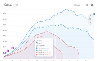ProjectionLab screenshot 2