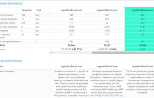 Compare response and choose best supplier