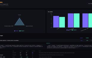 Playground A/B results