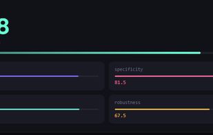 Evaluator macro score