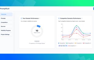 See how your domain performs and compare it with top competitors. Track impact scores and trends to measure visibility growth.