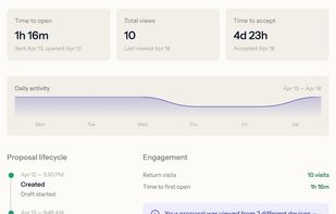 See which sections your client spent time on