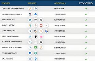 ProSolvio VS It's alternatives - price comparison