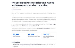 ProspectGrid research based on 42,985 unique local businesses across five U.S. cities and five industries, showing differences in website presence by market and category.