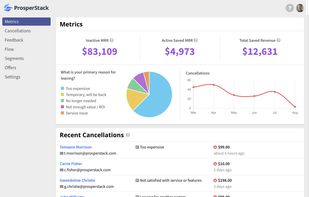 View metrics to show lost and recaptured revenue over time.