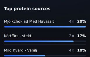 Protein Tracker screenshot 3