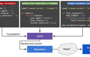 Protoconf screenshot 1