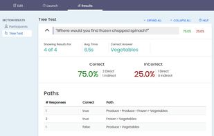 Tree testing results are displayed with a breakdown of direct and indirect paths, for both correct and incorrect answers.