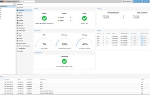 Proxmox Virtual Environment 8.2 - Cluster summary