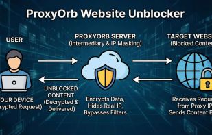 How This Website Unblocker Works