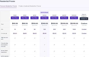 Proxyrack screenshot 1