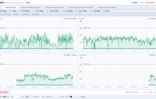 PS-MRTG screenshot 1