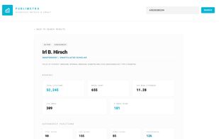 Publimetra author view