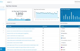 Publytics screenshot 1