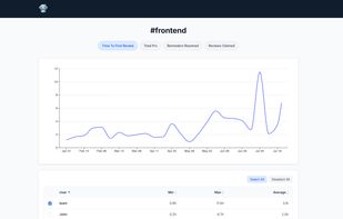 PullPro screenshot 2