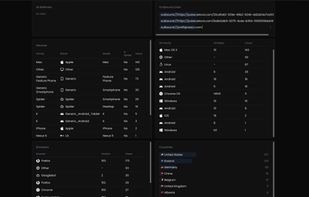 Devices, OS families, browsers and countries