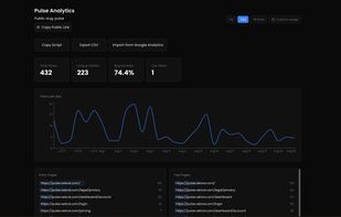 Main dashboard stats