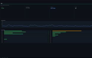 CPU