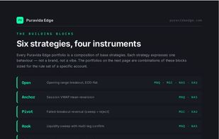 Strategy breakdown: every strategy sized per account tier, with viability, blow-up rate and median net P&L per year.