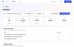 Analytics dashboard