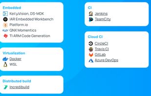 Integrations (2/2)