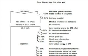 Simulation and results report