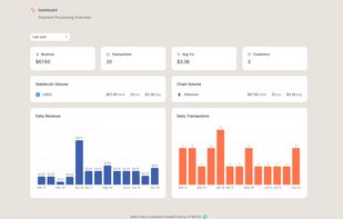 Enterprise-grade admin panel