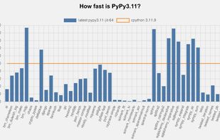 PyPy screenshot 1