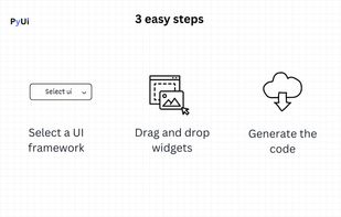 Steps to create the GUI