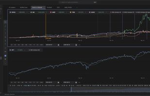 Full charting workspace: multi-pane, eight chart types, twelve indicators, trades and notes on the timeline.