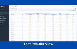 Test Results