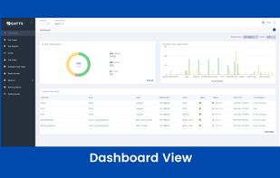 QATTS Dashboard