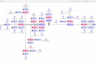 Dependency Tree