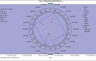 QChartist screenshot 2