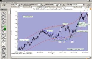 QChartist screenshot 1