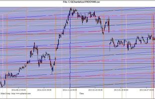 QChartist screenshot 1