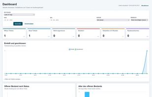 Qisutu screenshot 3
