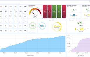 Customizable dashboard