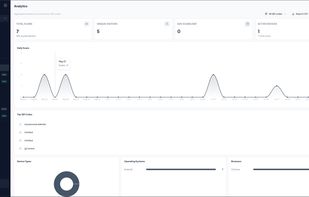 Marketers and operators track total scans, unique visitors, active devices, and daily scan trends across every QR code in a workspace — all filterable by date range and exportable as CSV. Top-performing codes and device, OS, and browser breakdowns surface exactly where audiences engage.
