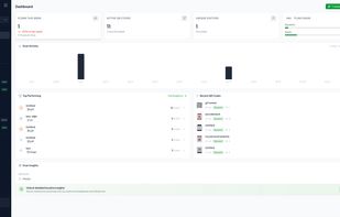 Managers see weekly scans, active code count, unique visitors, and plan usage at a glance, then drill into top-performing codes by scan volume and recent dynamic QR activity — all without leaving a single screen.