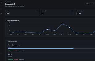 Organization Dashboard
