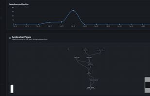 Project Dashboard with Application Pages from adaptive memory