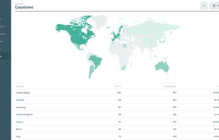 Check your sales around the world