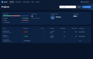 List of projects