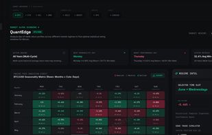 QuantEdge Analytics Seasonality Matrix Dashboard showing multi-asset historical performance, day-of-week win rates, and monthly return distributions in dark mode UI.