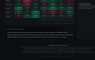 QuantEdge Analytics Seasonality Matrix Dashboard showing multi-asset historical performance, day-of-week win rates, and monthly return distributions in dark mode UI.